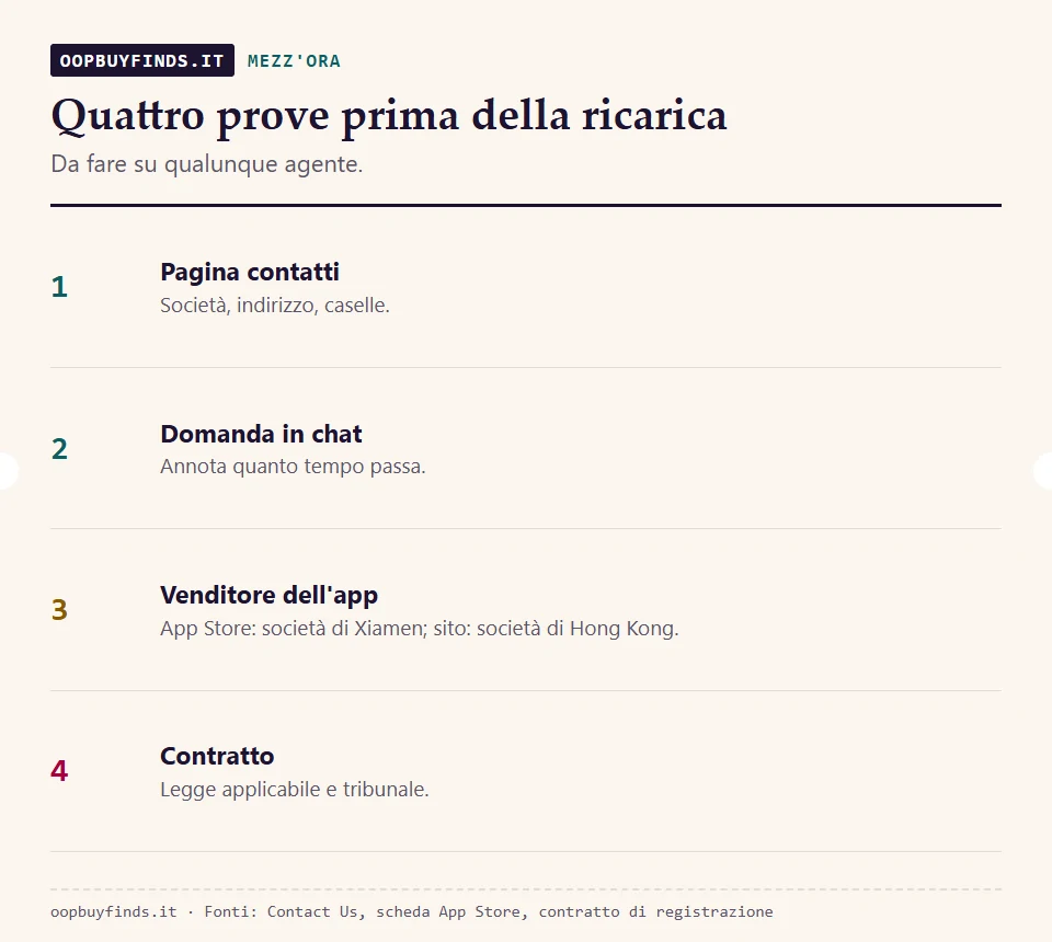 Quattro prove pratiche su un agente: leggere la pagina contatti, fare una domanda prima di ordinare, controllare il venditore dell'app, leggere il contratto