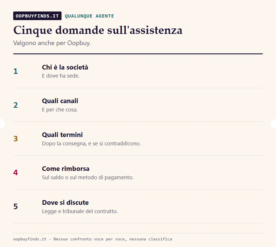 Cinque domande da fare a qualunque agente d'acquisto prima del primo ordine: chi è la società, quali canali, quali termini, come rimborsa, dove si discute