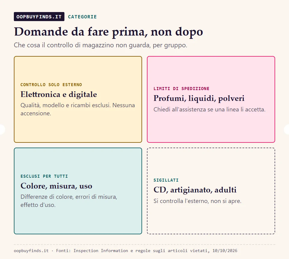 Tre gruppi di categorie: controllo solo esterno, limiti di spedizione, prove in più per i reclami