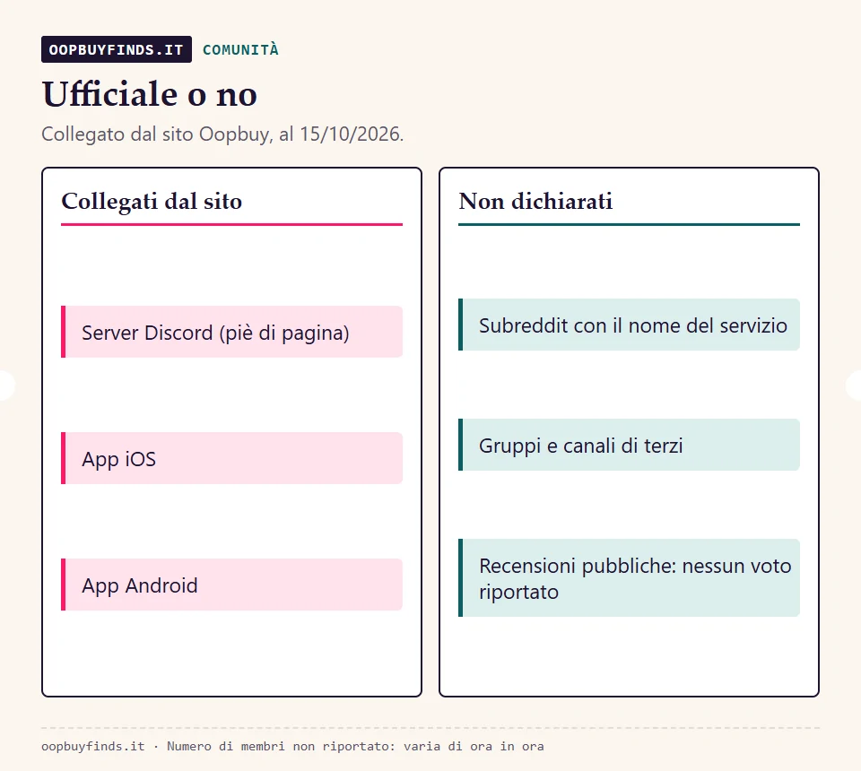 Canali della comunità: Discord ufficiale dal piè di pagina, app negli store ufficiali, subreddit di cui non è dichiarato il gestore