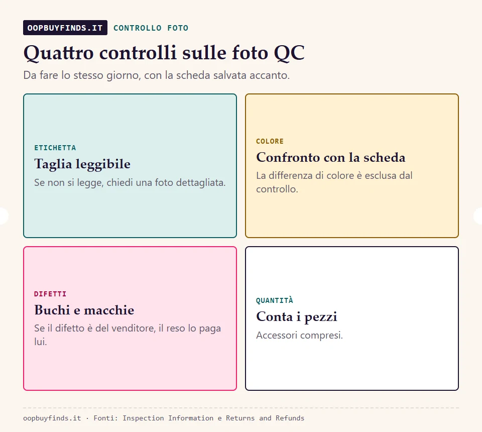 Quattro controlli sulle foto del magazzino: etichetta della taglia, colore rispetto alla scheda, difetti visibili, accessori e quantità