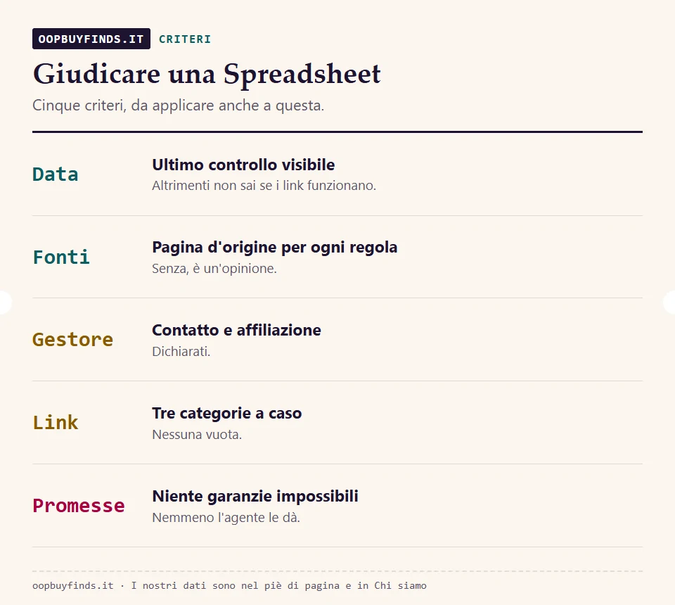 Cinque criteri per giudicare un sito Spreadsheet: data dell'ultimo controllo, fonti con nome, chi lo gestisce, link che funzionano, nessuna promessa impossibile