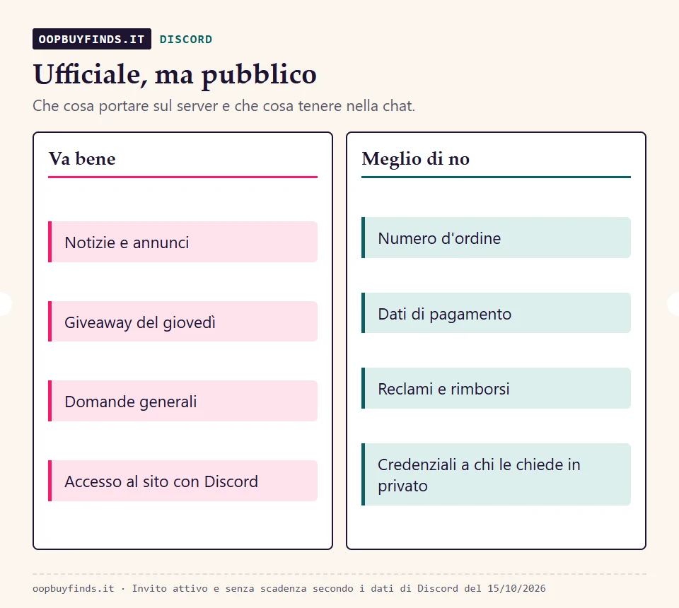 Che cosa fare e non fare sul server Discord di Oopbuy: sì a notizie e giveaway, no a dati d'ordine e pagamenti