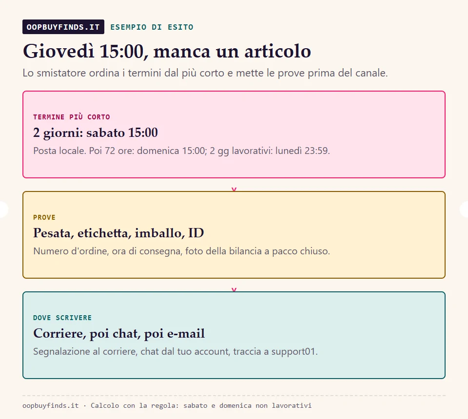 Esempio di esito dello smistatore per un pacco consegnato con un articolo mancante
