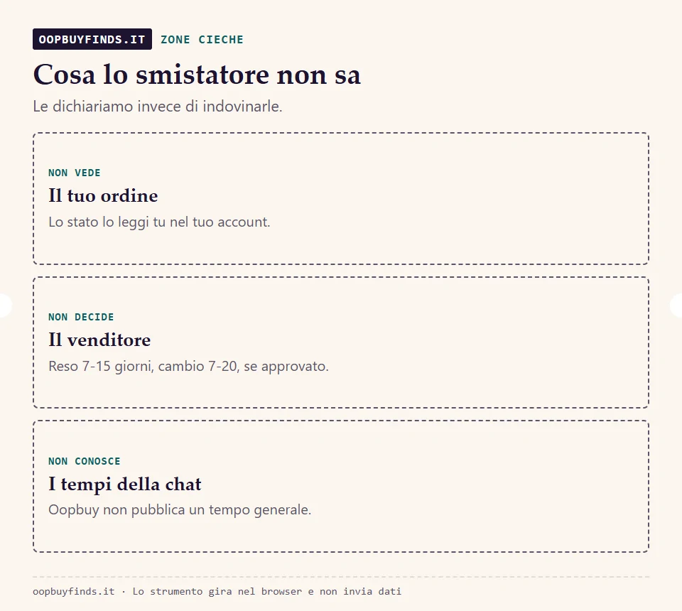 Tre cose che lo smistatore non conosce: il tuo ordine, la decisione del venditore, i tempi di risposta
