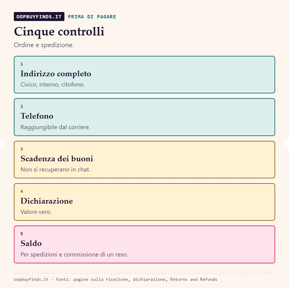 Cinque controlli prima di pagare: indirizzo completo, telefono raggiungibile, scadenze dei buoni, dichiarazione corretta, saldo per le spese di reso