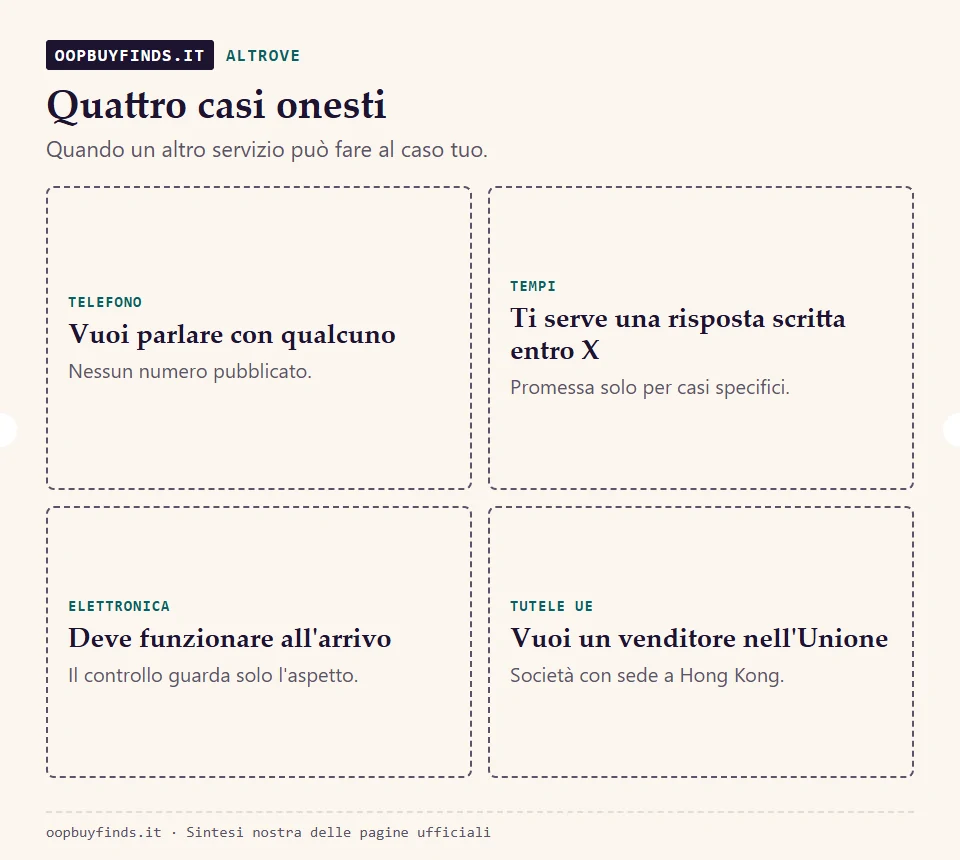 Quattro situazioni in cui un altro servizio può fare al caso tuo: serve un telefono, serve un tempo di risposta scritto, serve un test di funzionamento, serve un venditore nell'UE