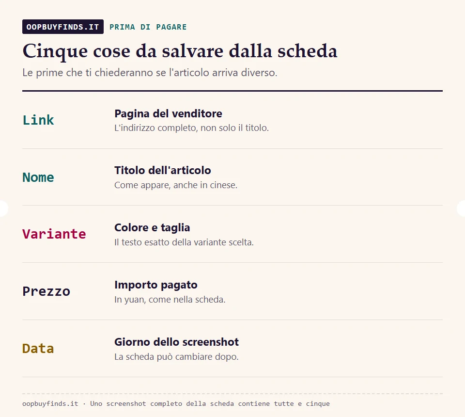 Cinque elementi da salvare da una scheda articolo: link, nome, variante, prezzo e data