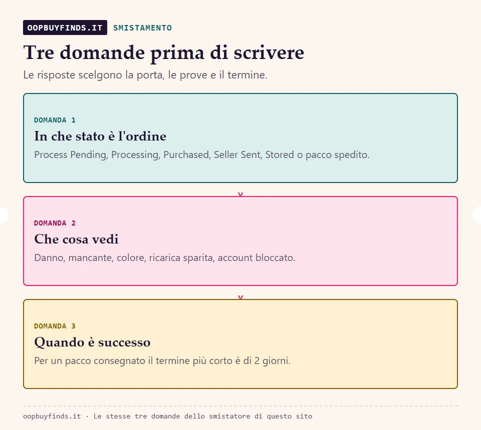 Tre domande: stato dell’ordine, problema osservato e data
